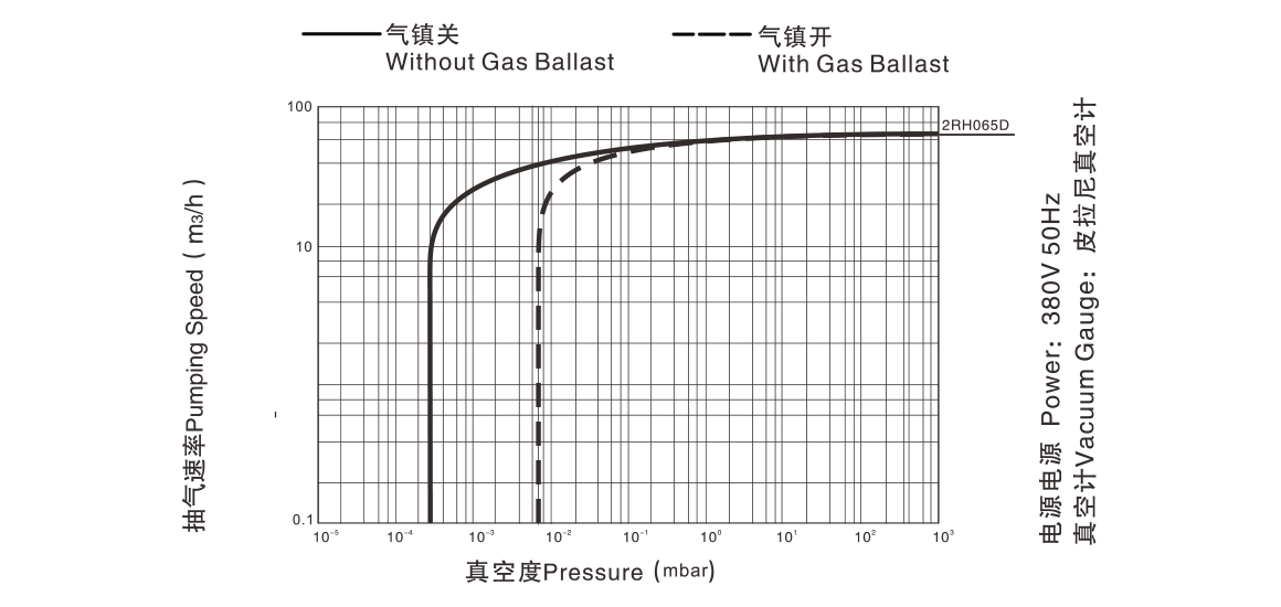 2RH065D雙級(jí)旋片真空泵.png